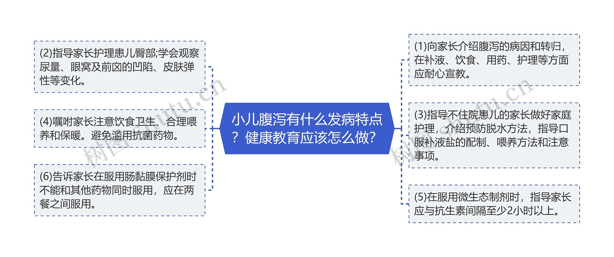 小儿腹泻有什么发病特点？健康教育应该怎么做？