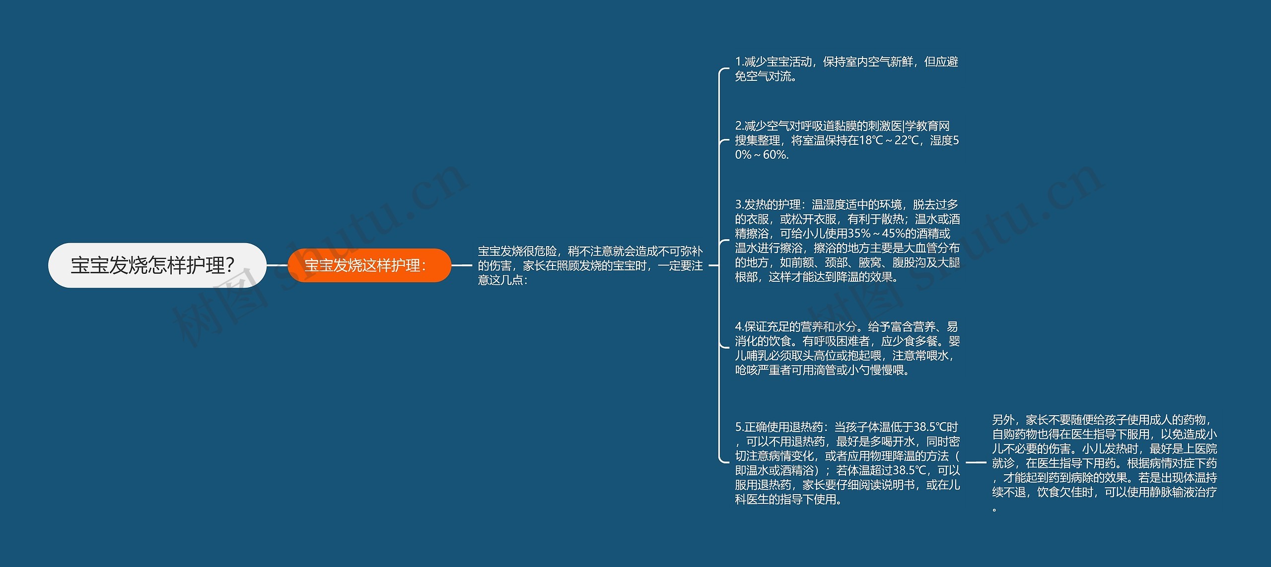 宝宝发烧怎样护理？