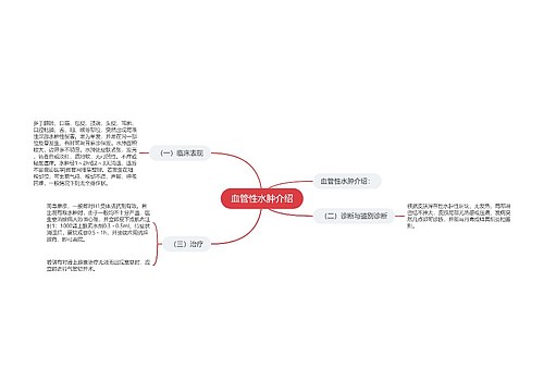 血管性水肿介绍