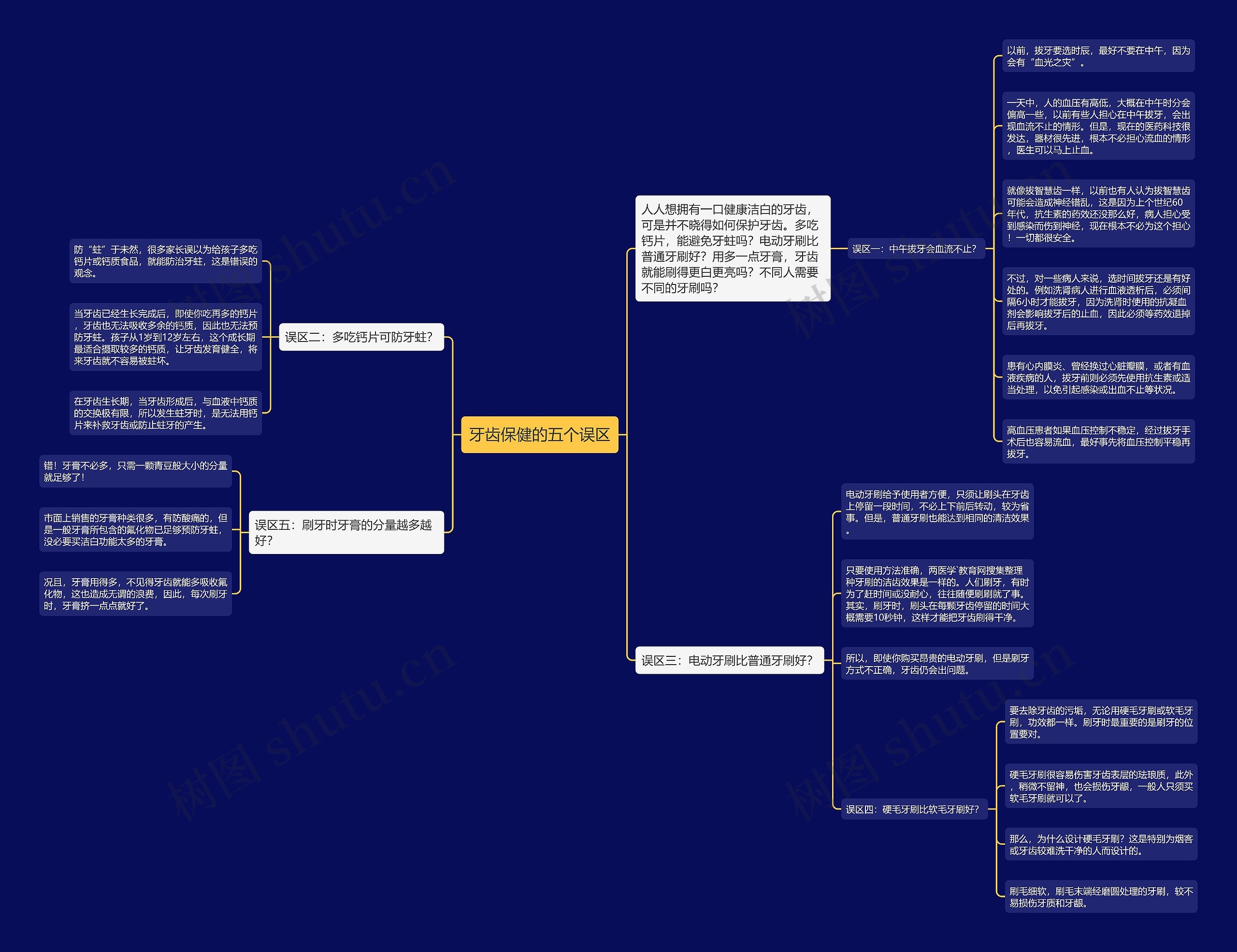 牙齿保健的五个误区 牙齿保健的五个误区