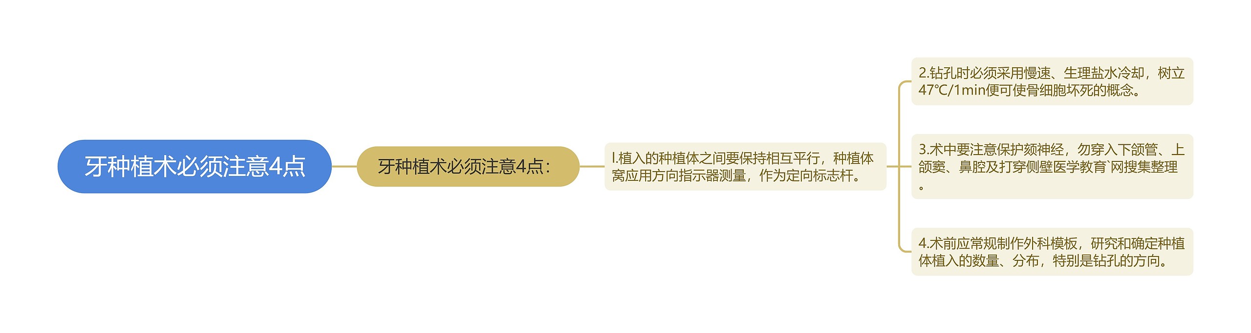 牙种植术必须注意4点 牙种植术必须注意4点