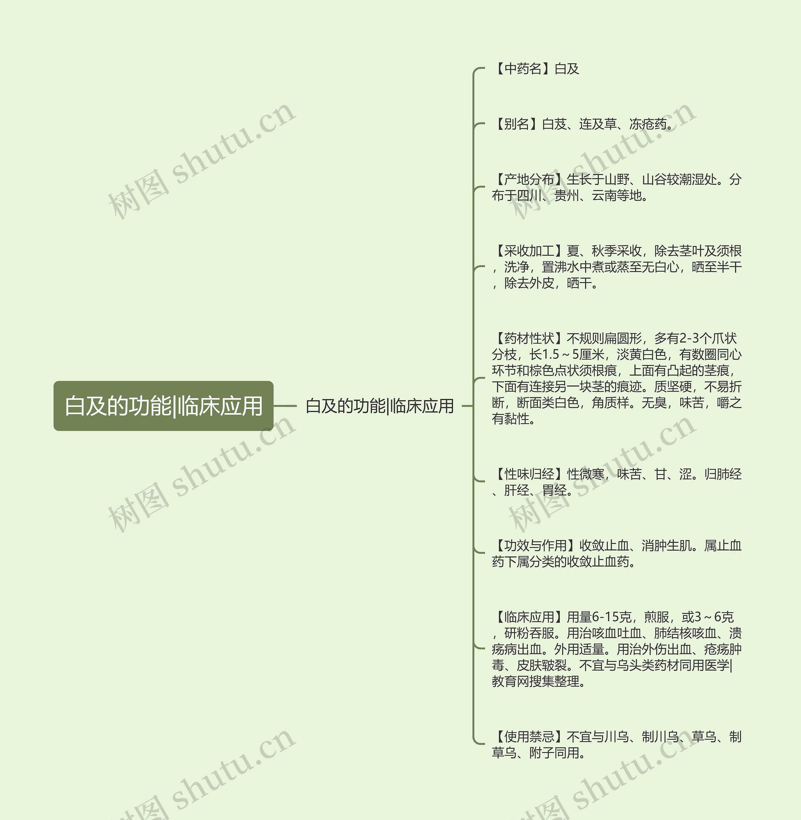 白及的功能|临床应用