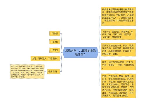 常见方剂：八正散的主治是什么？