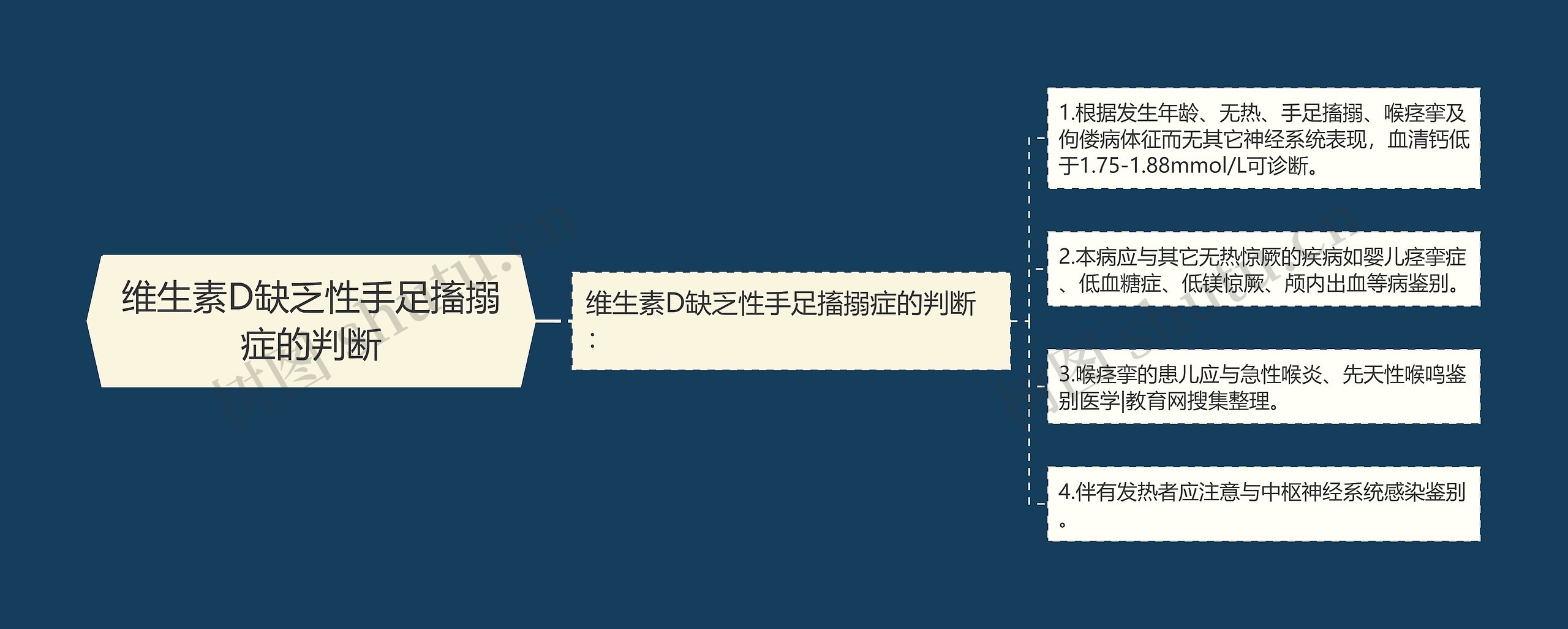 维生素D缺乏性手足搐搦症的判断思维导图