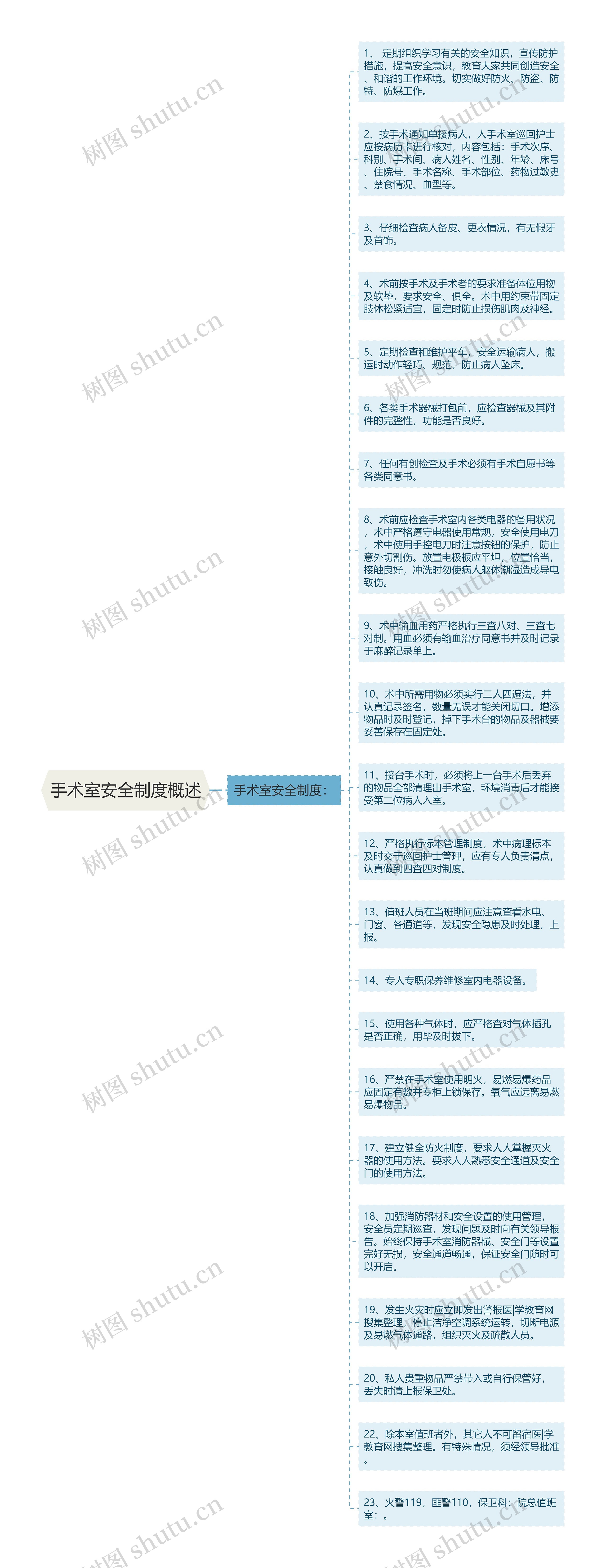 手术室安全制度概述思维导图