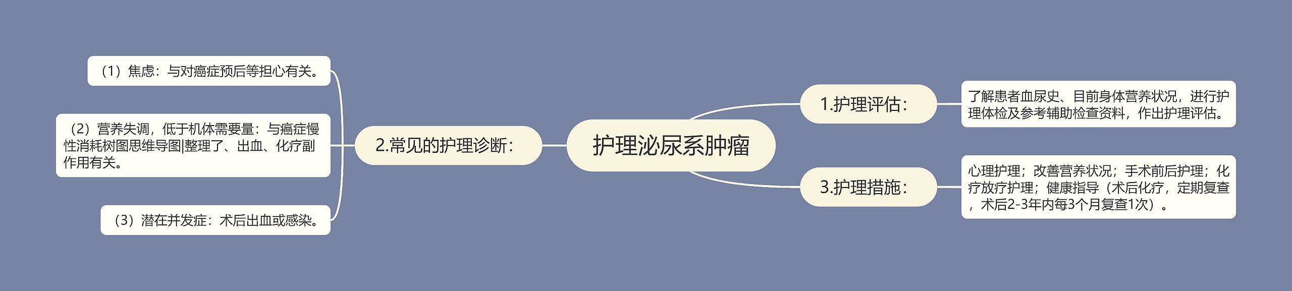 护理泌尿系肿瘤 护理泌尿系肿瘤