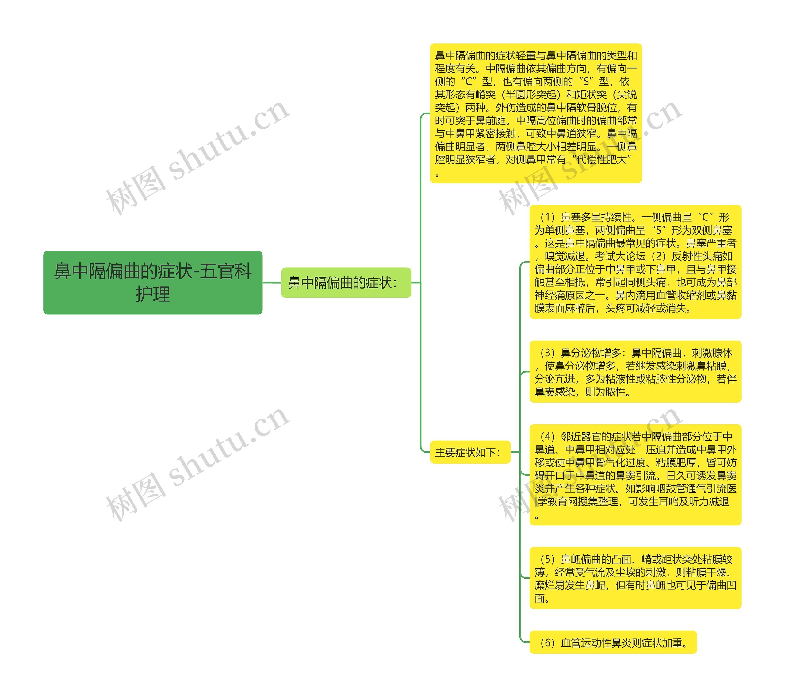鼻中隔偏曲的症状-五官科护理思维导图