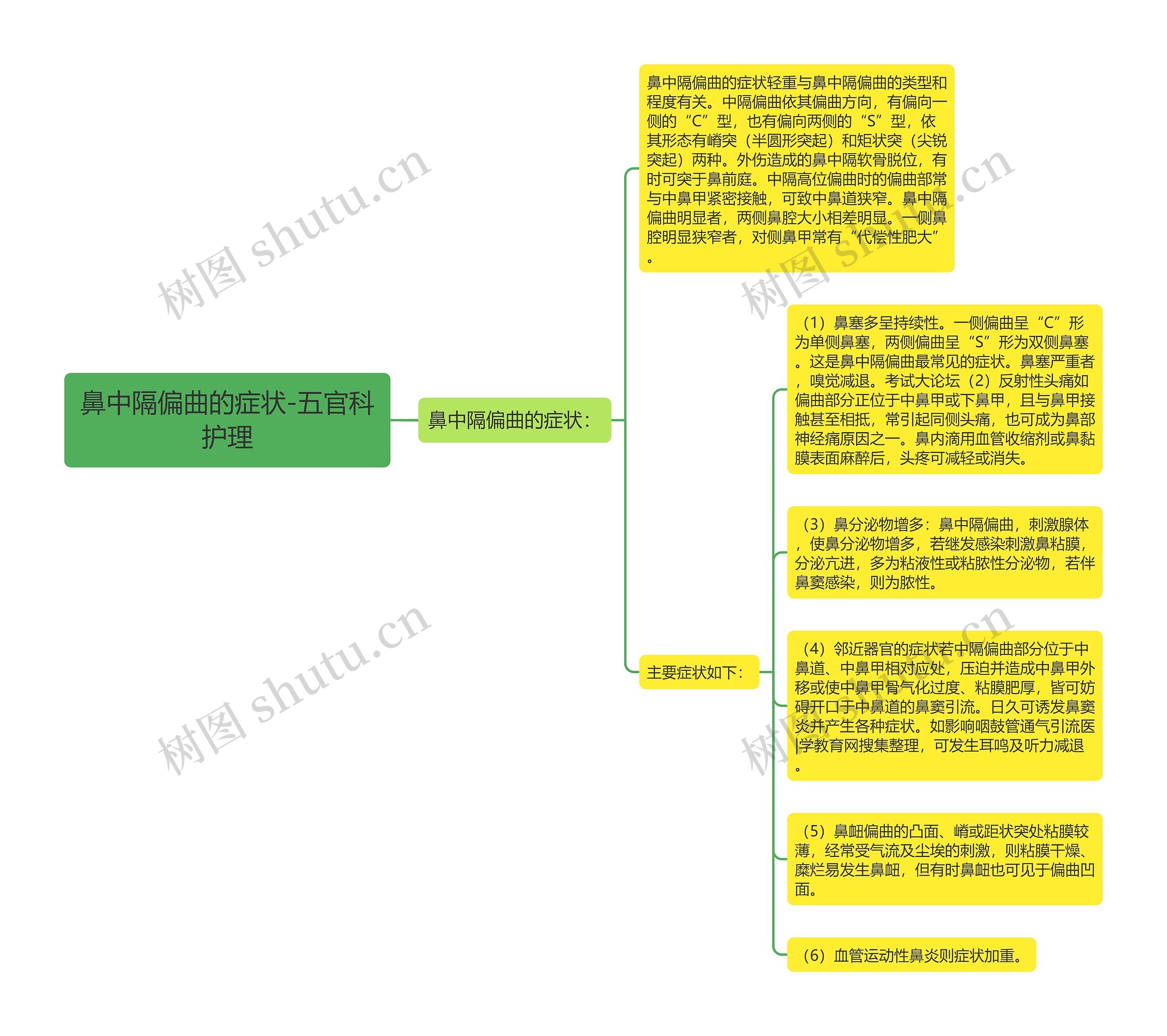 鼻中隔偏曲的症状-五官科护理 鼻中隔偏曲的症状-五官科护理