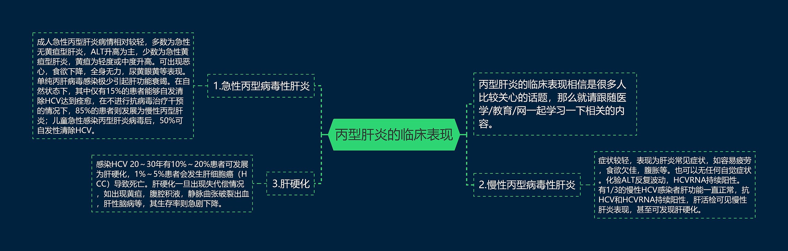 丙型肝炎的临床表现