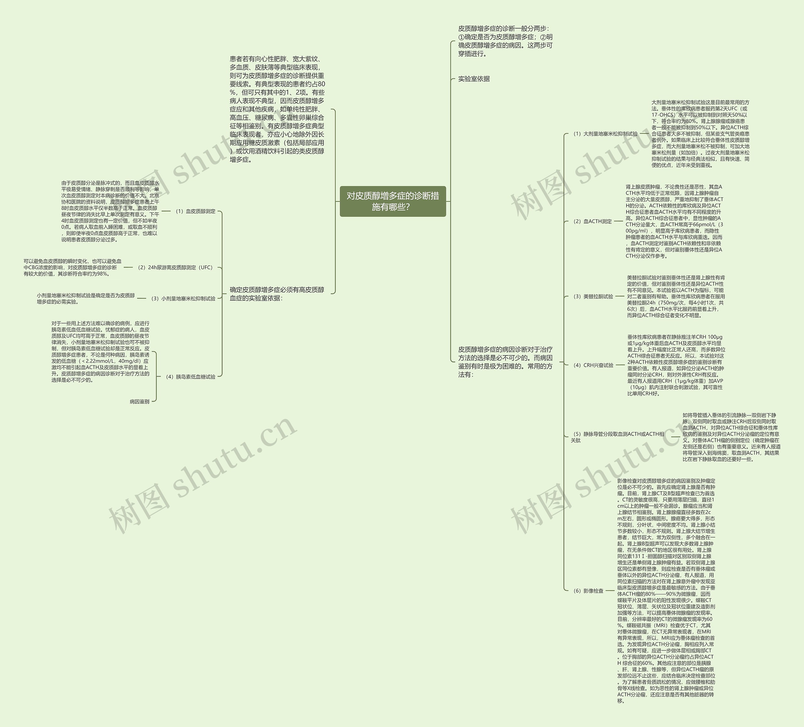 对皮质醇增多症的诊断措施有哪些? 对皮质醇增多症的诊断措施有哪些?