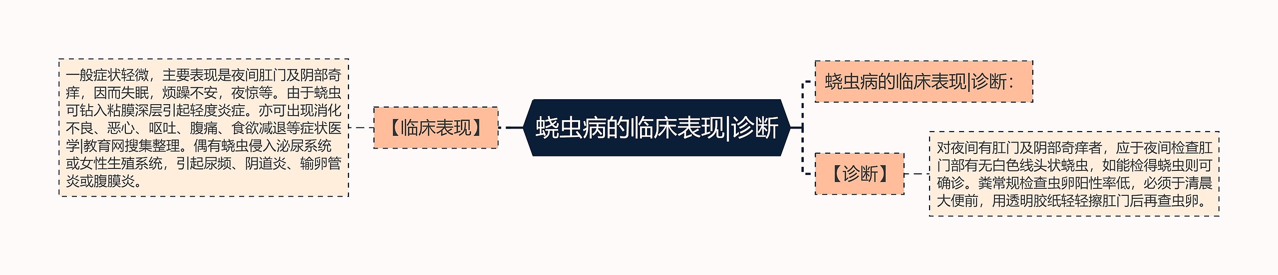 蛲虫病的临床表现|诊断 蛲虫病的临床表现|诊断
