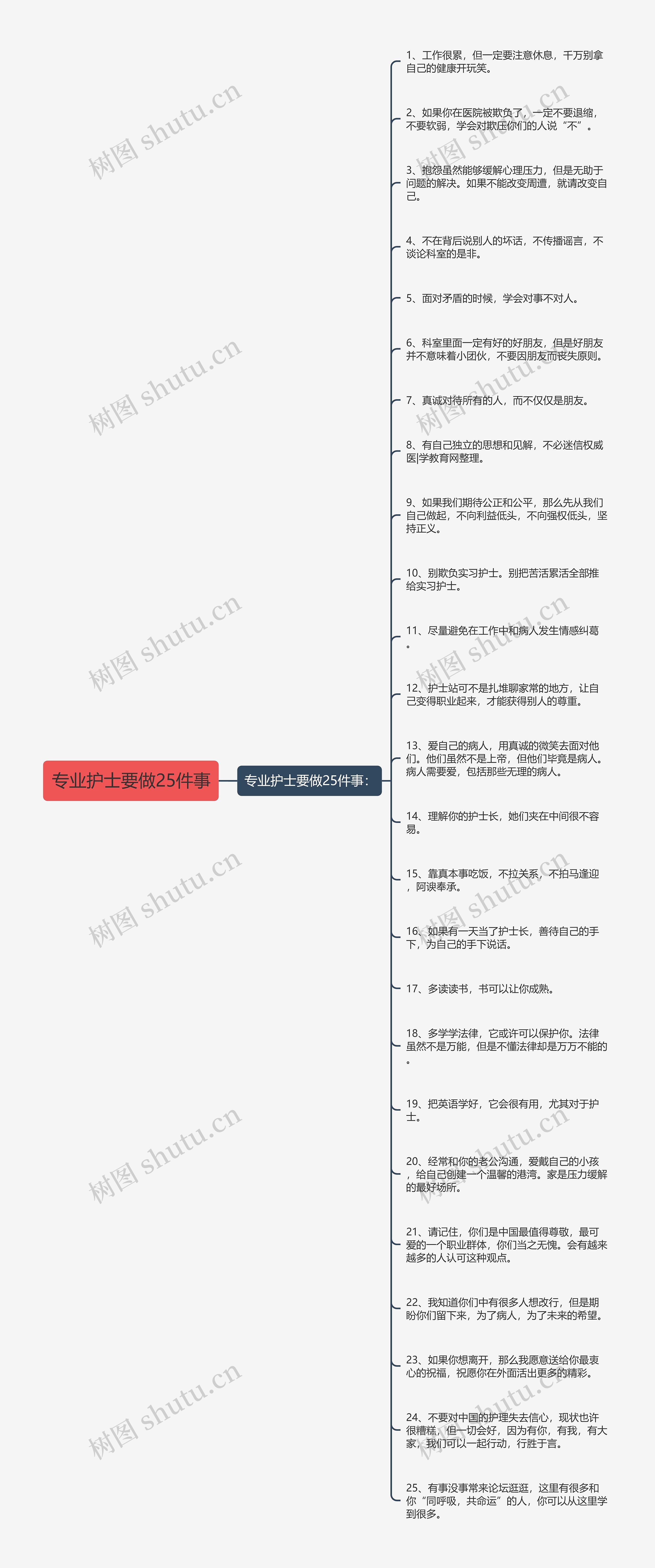 专业护士要做25件事思维导图