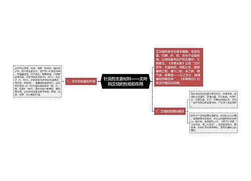 针灸的主要材料——艾叶和艾绒的性能和作用