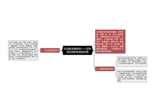 针灸的主要材料——艾叶和艾绒的性能和作用