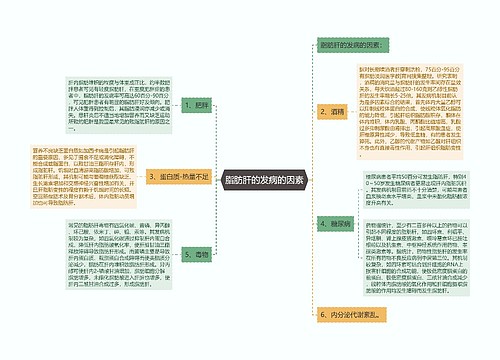 脂肪肝的发病的因素