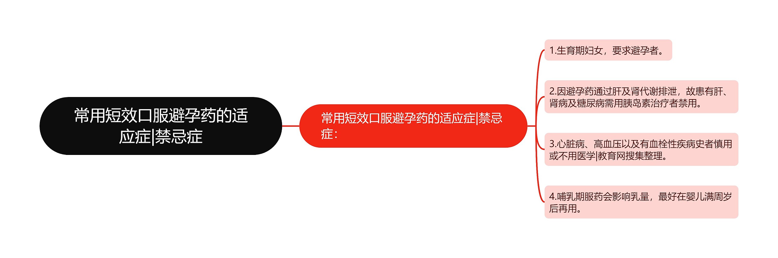 常用短效口服避孕药的适应症|禁忌症 常用短效口服避孕药的适应症|禁忌症