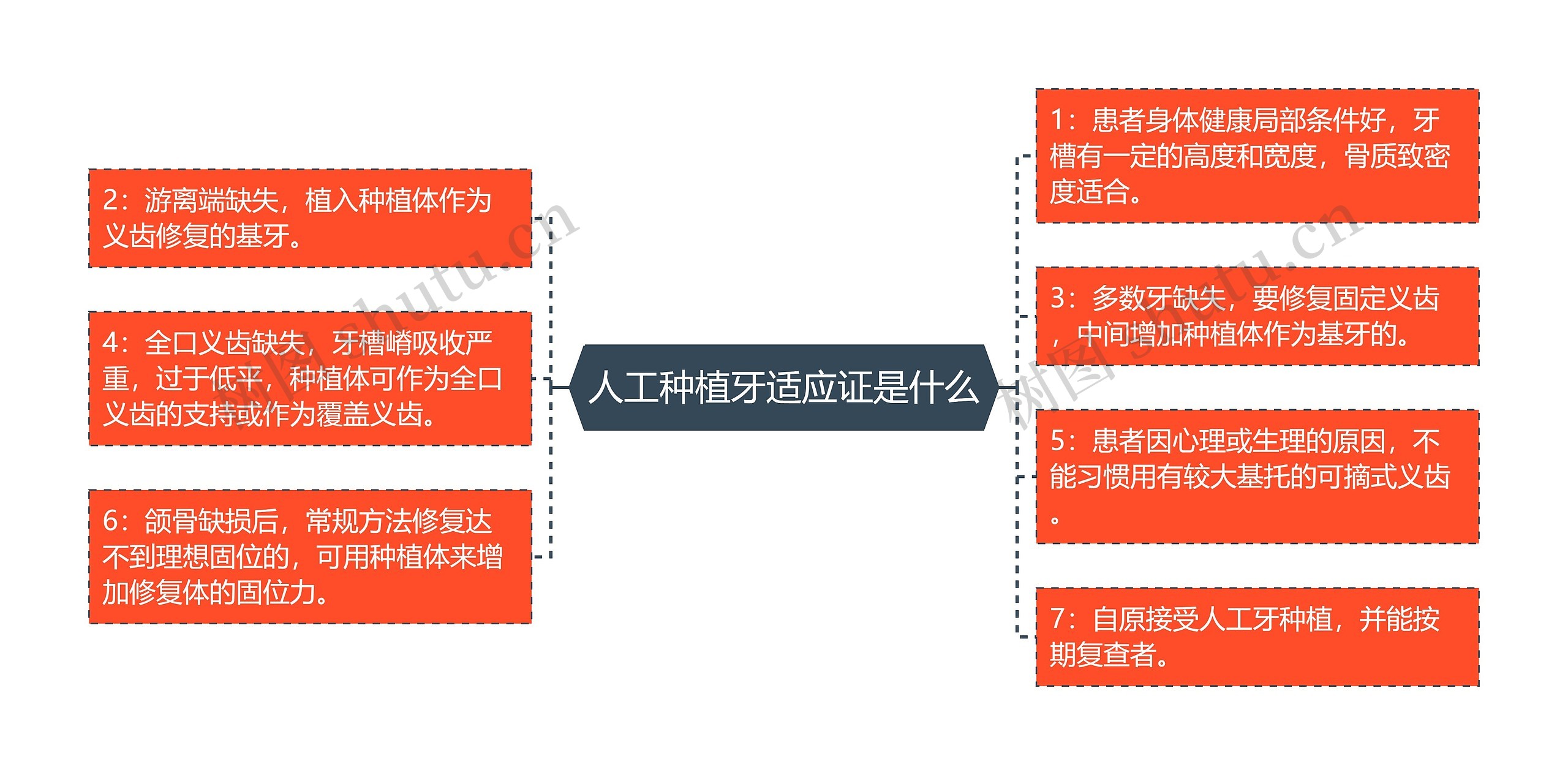 人工种植牙适应证是什么