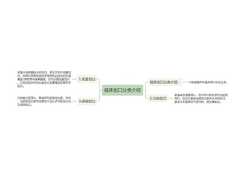 临床创口分类介绍