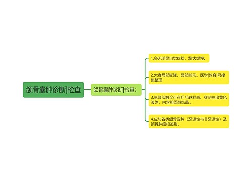 颌骨囊肿诊断|检查