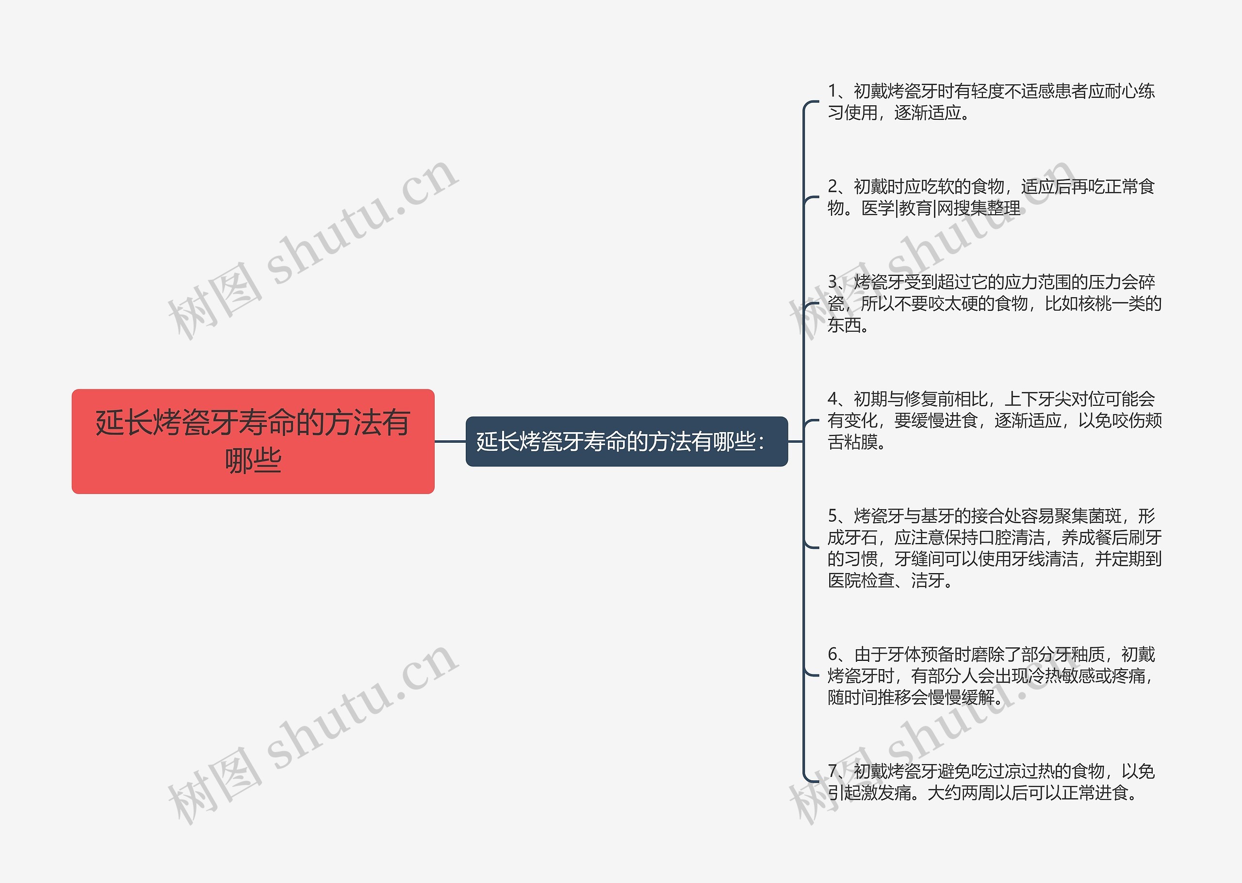 延长烤瓷牙寿命的方法有哪些思维导图