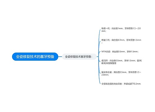 全瓷修复技术的基牙预备