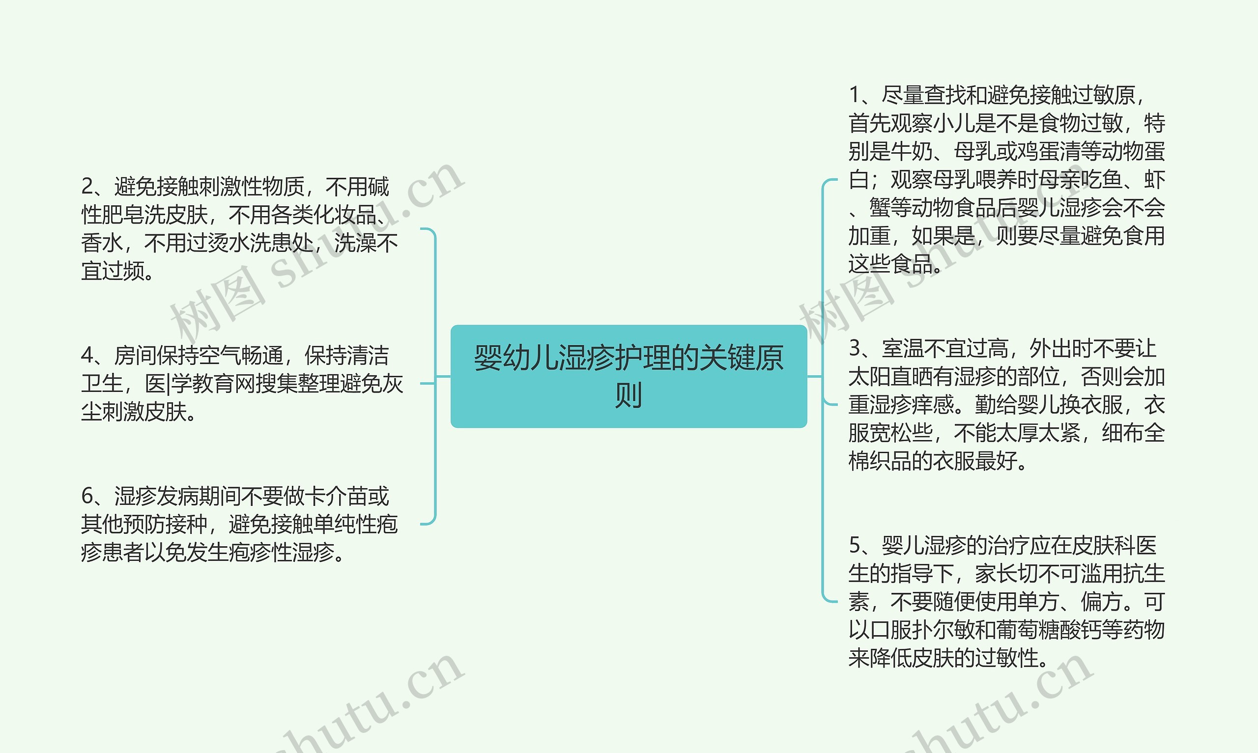 婴幼儿湿疹护理的关键原则思维导图