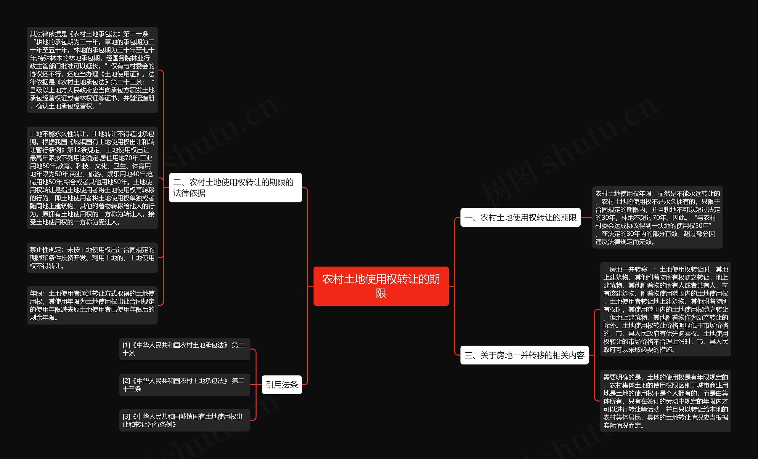 农村土地使用权转让的期限思维导图