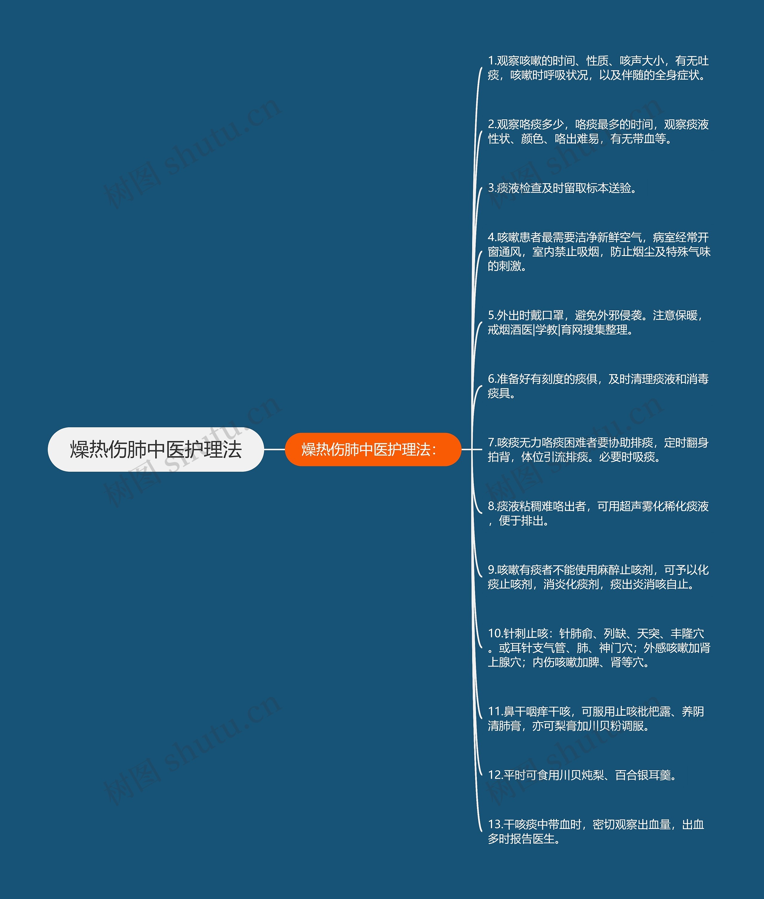 燥热伤肺中医护理法