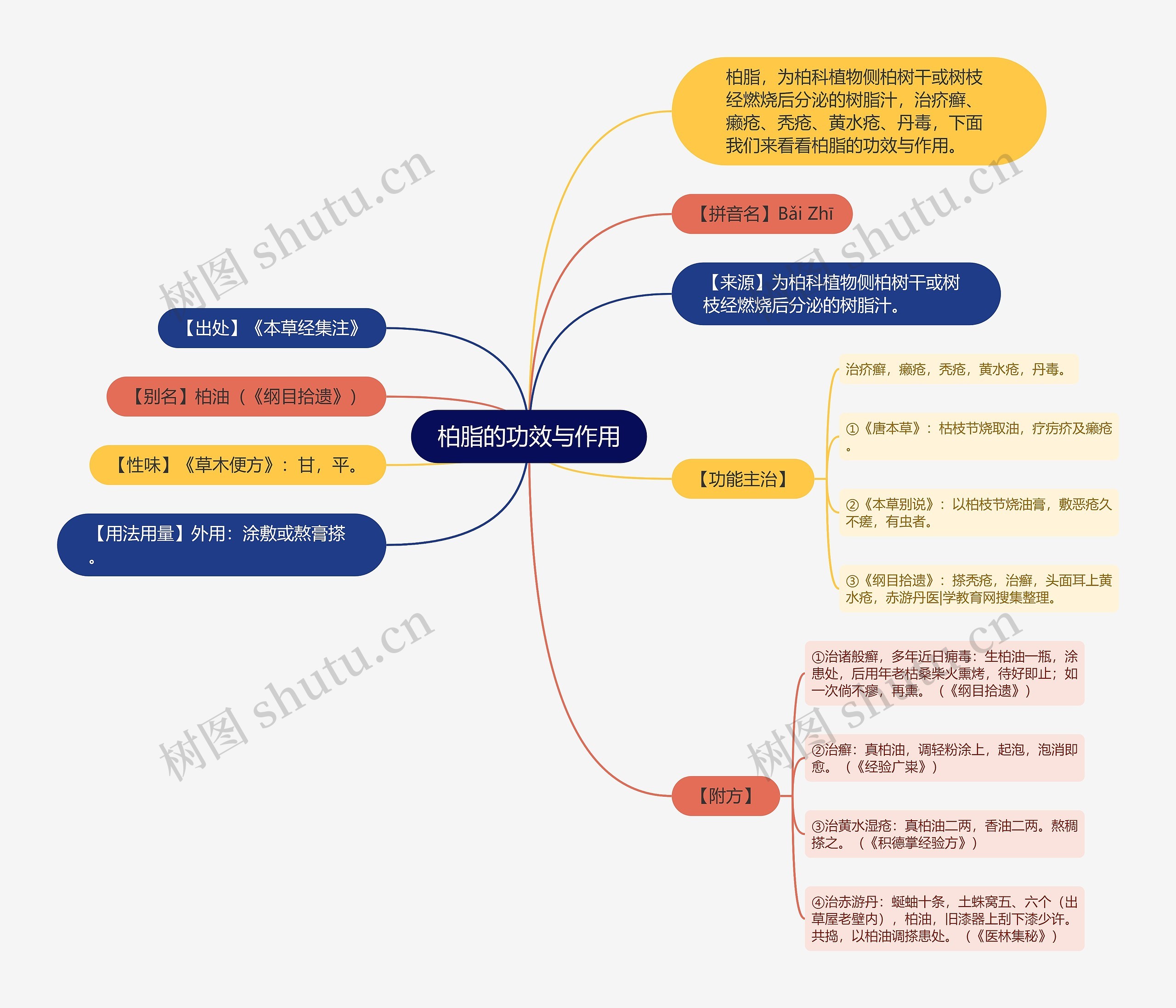 柏脂的功效与作用 柏脂的功效与作用