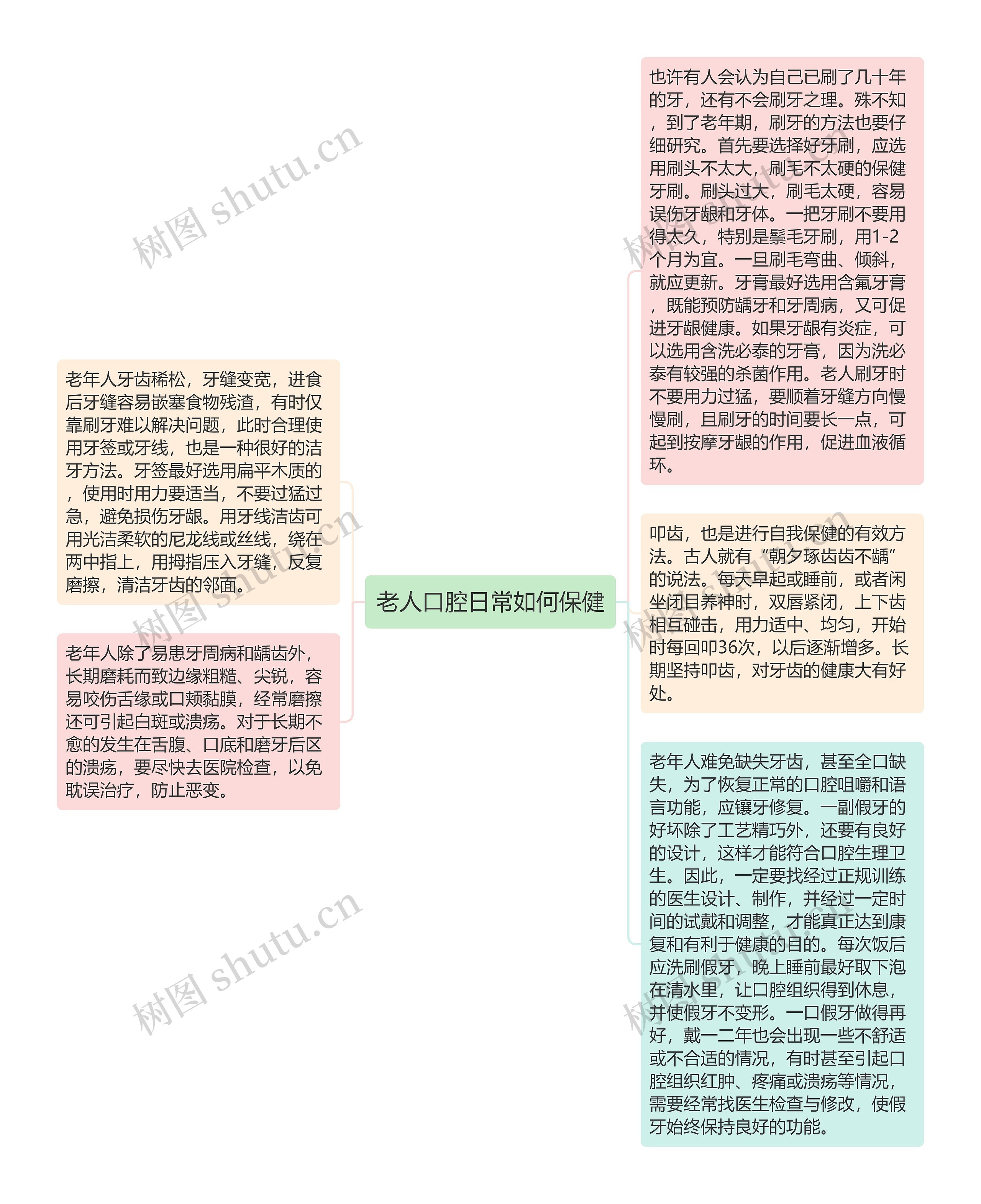 老人口腔日常如何保健思维导图