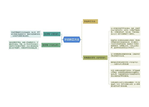 牙齿矫正方法