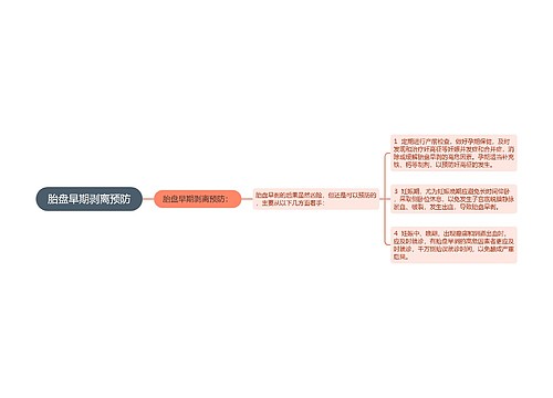 胎盘早期剥离预防