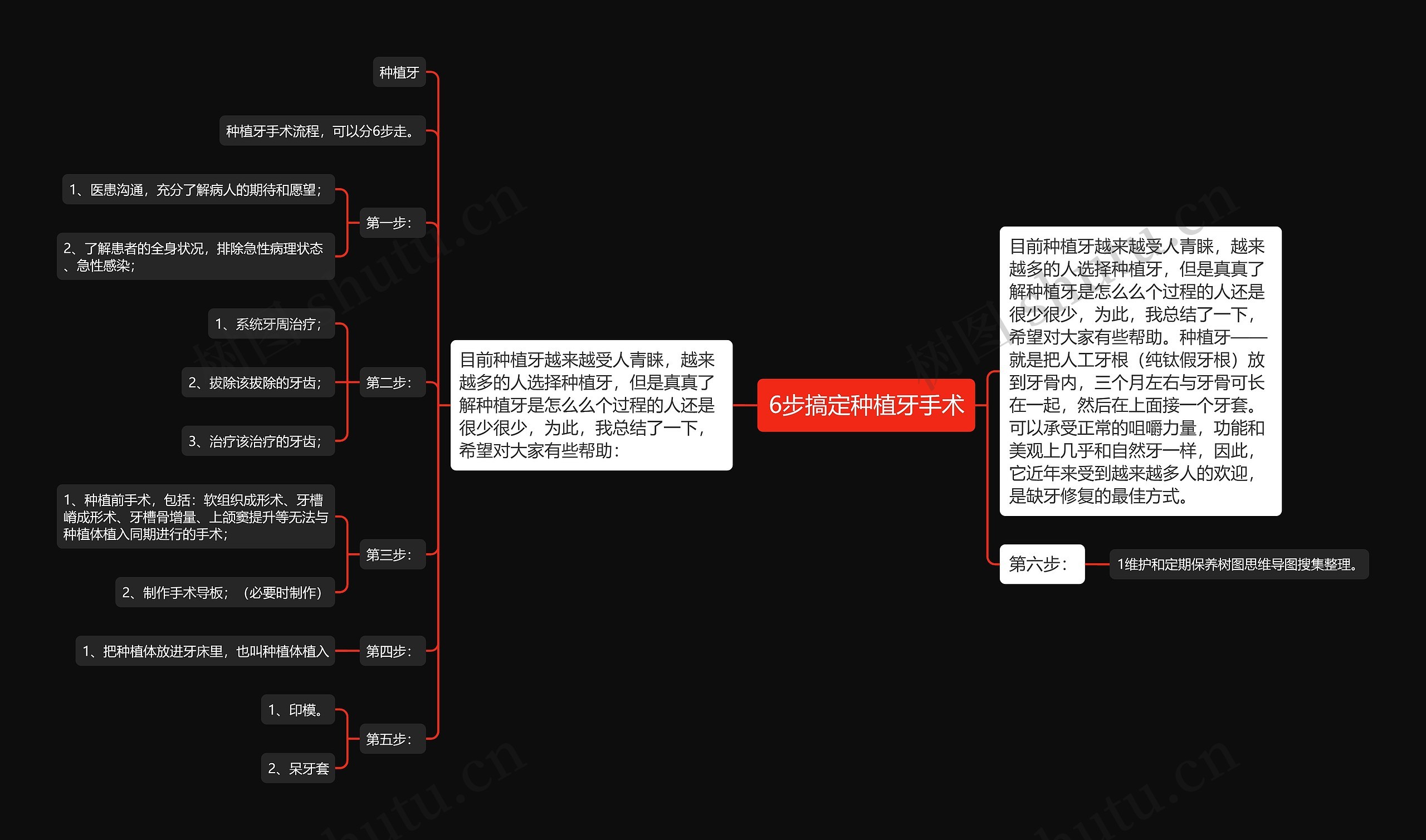 6步搞定种植牙手术思维导图