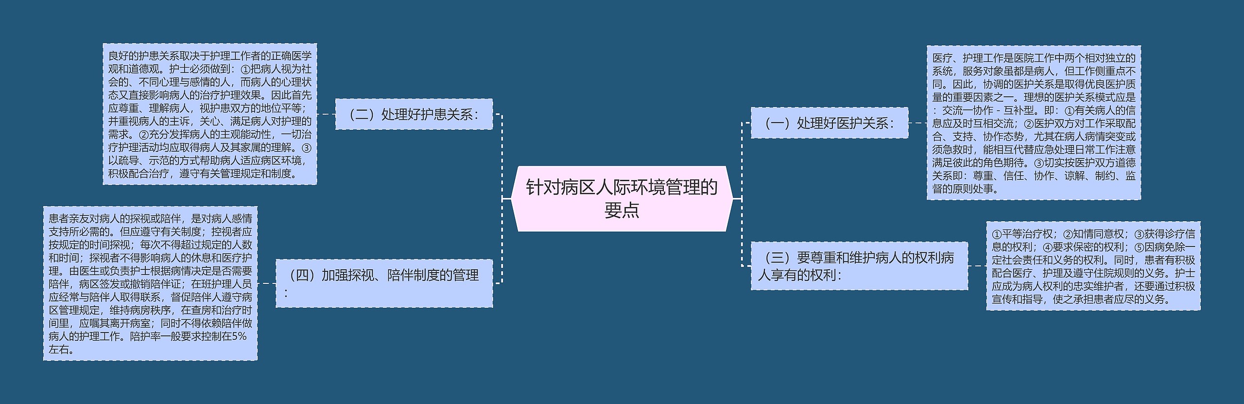 针对病区人际环境管理的要点