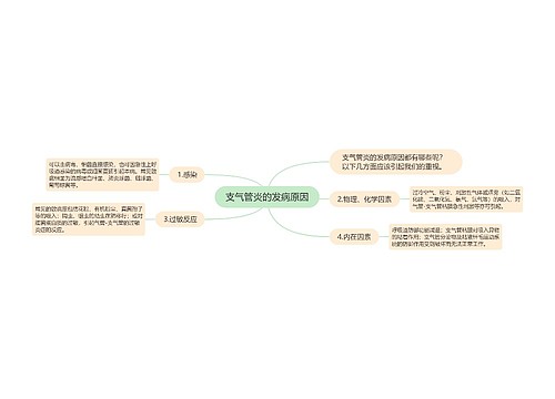 支气管炎的发病原因