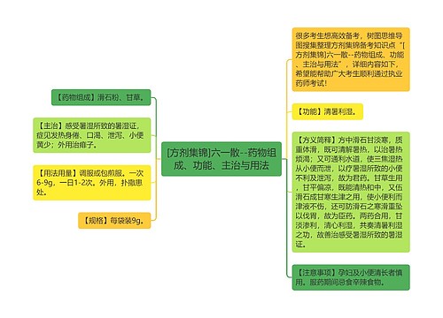 [方剂集锦]六一散--药物组成、功能、主治与用法