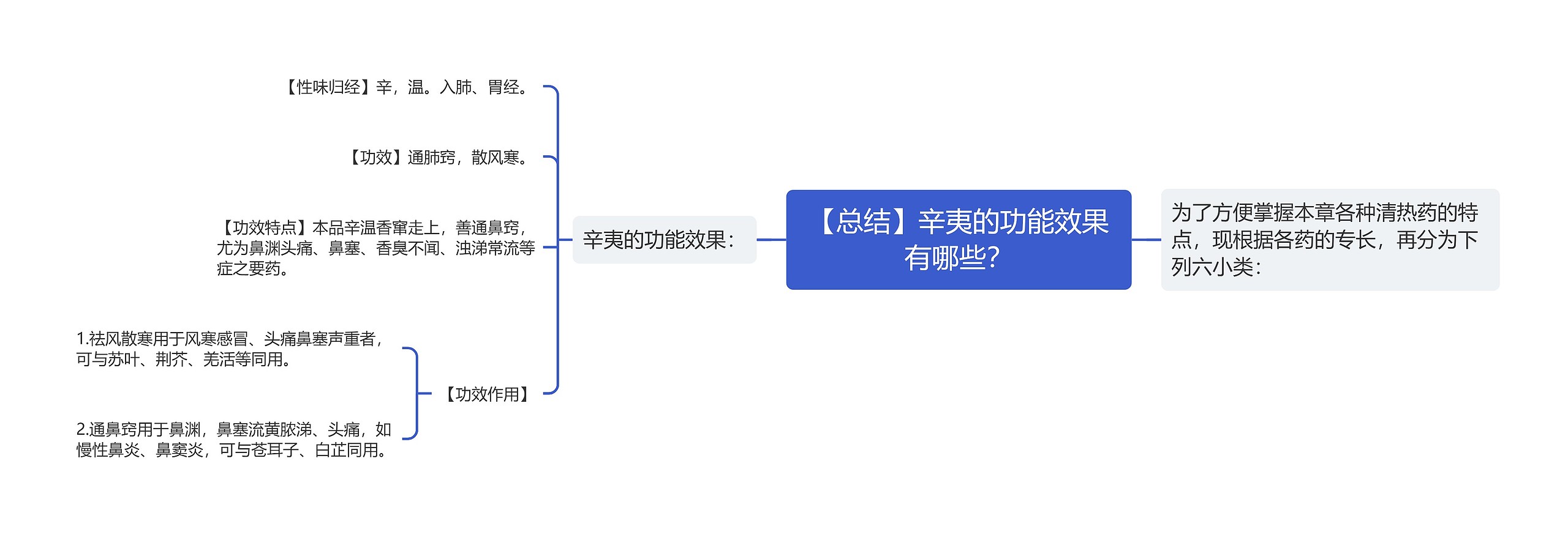 【总结】辛夷的功能效果有哪些？