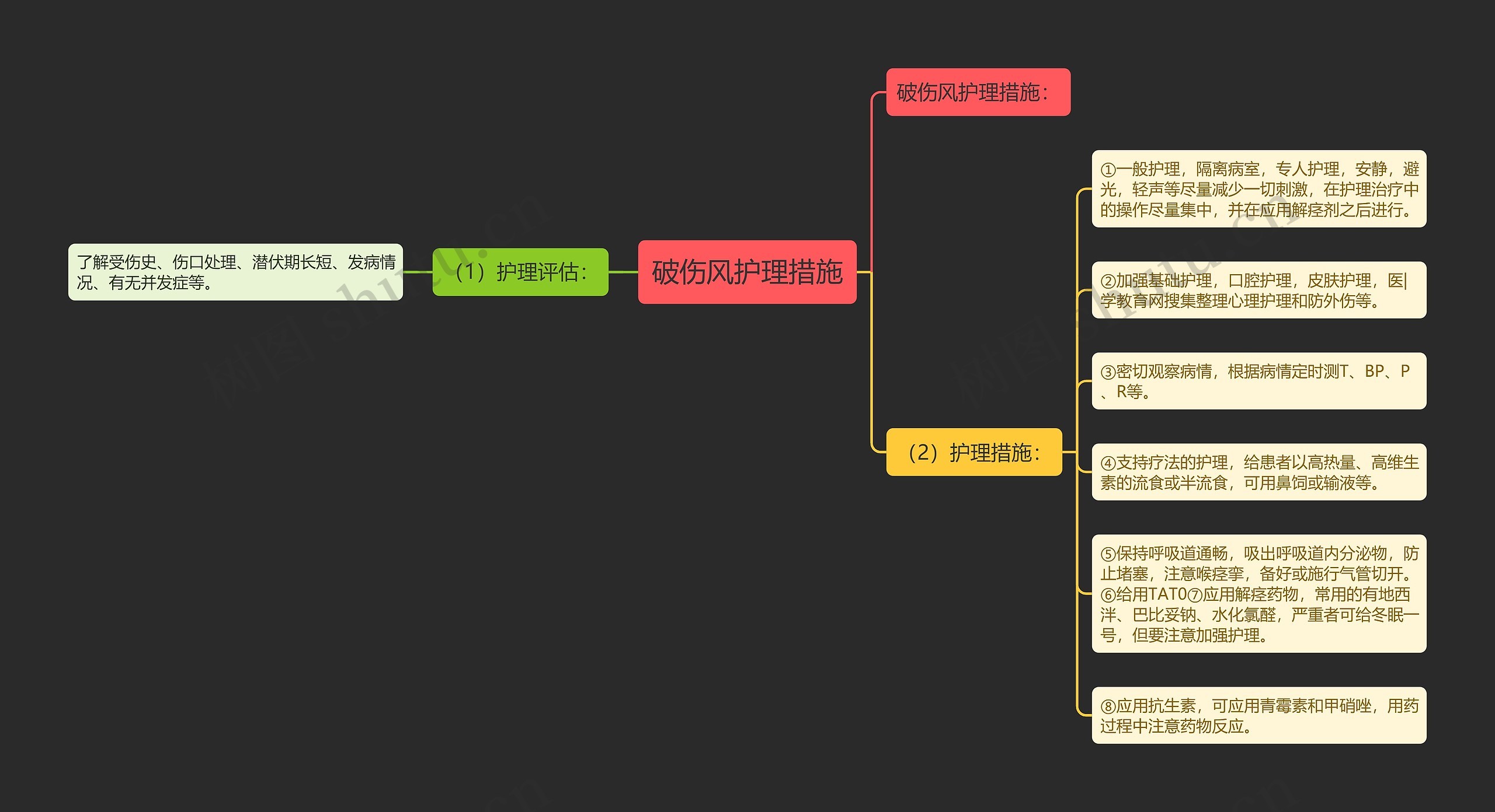破伤风护理措施思维导图