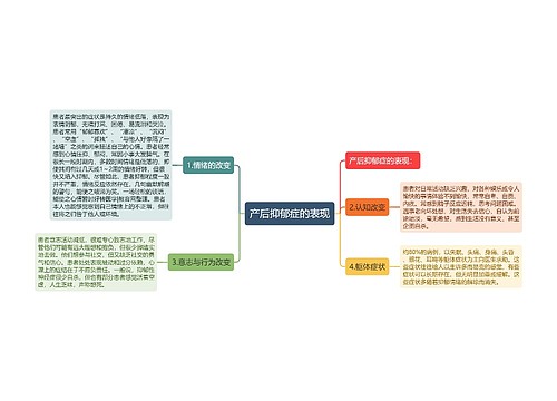 产后抑郁症的表现