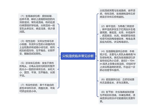 尖锐湿疣临床常见诊断