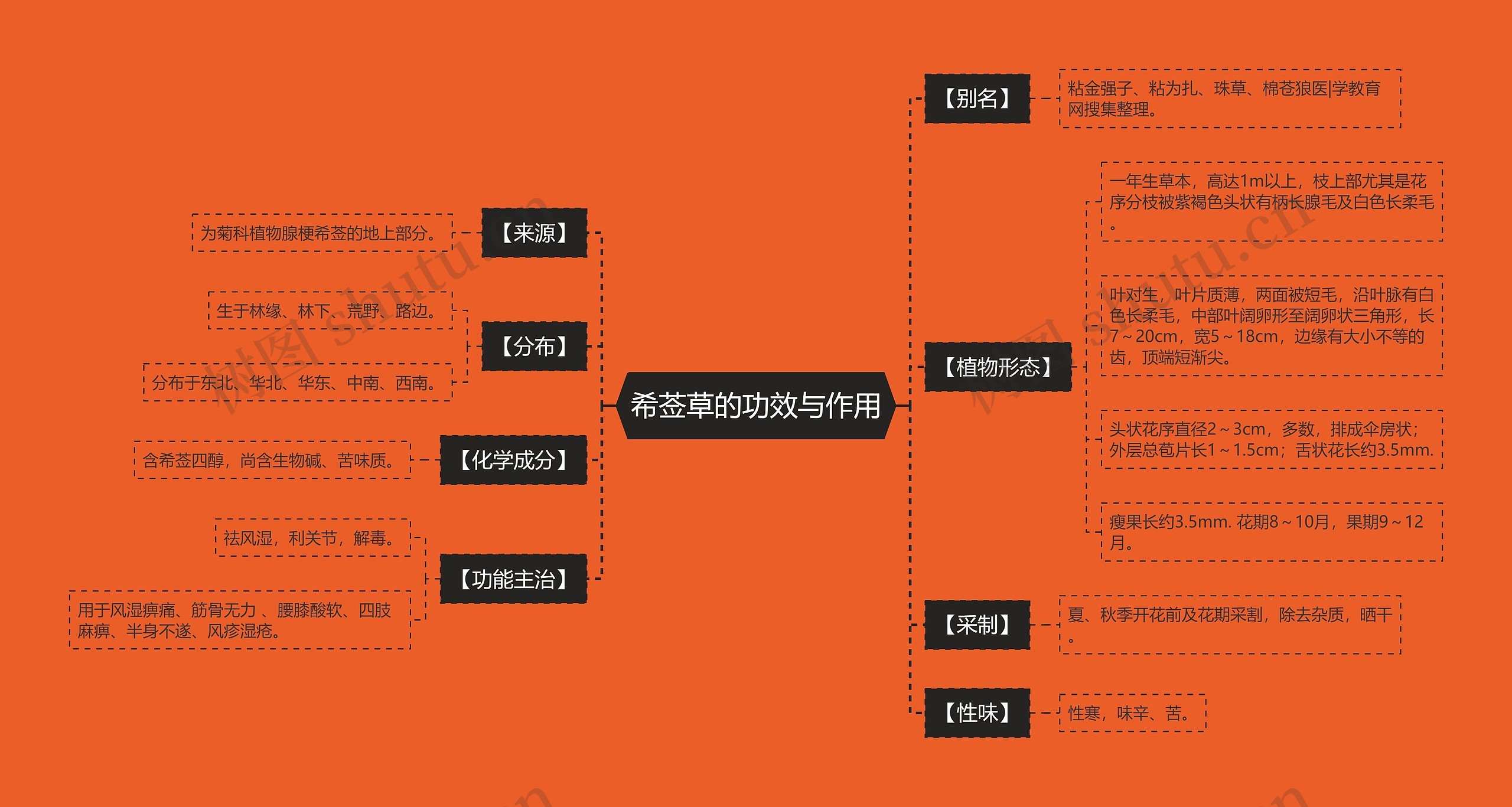 希莶草的功效与作用思维导图