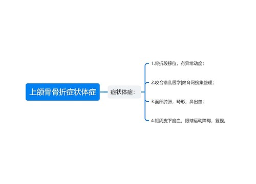 上颌骨骨折症状体症