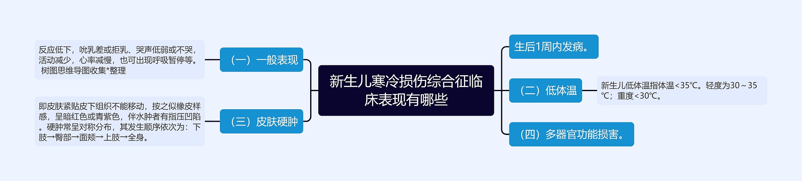 新生儿寒冷损伤综合征临床表现有哪些