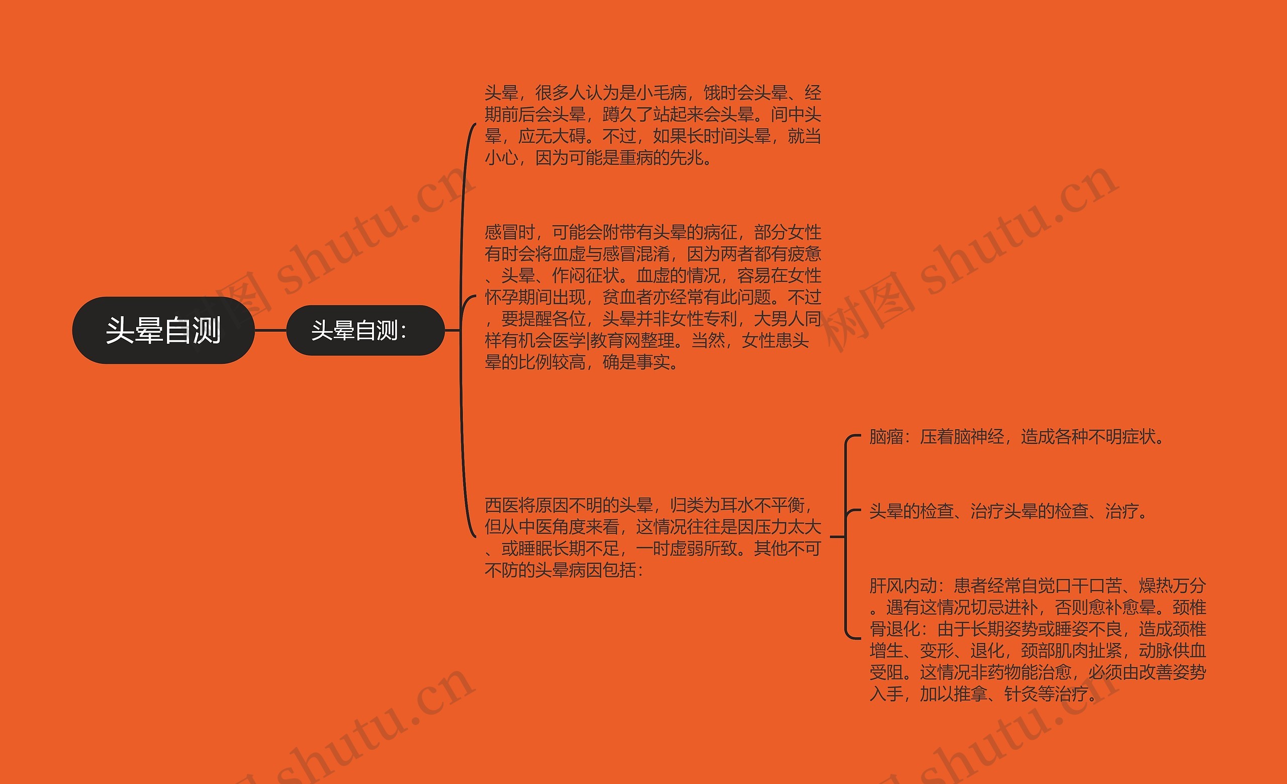 头晕自测思维导图