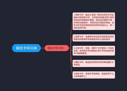 锻丝卡环分类