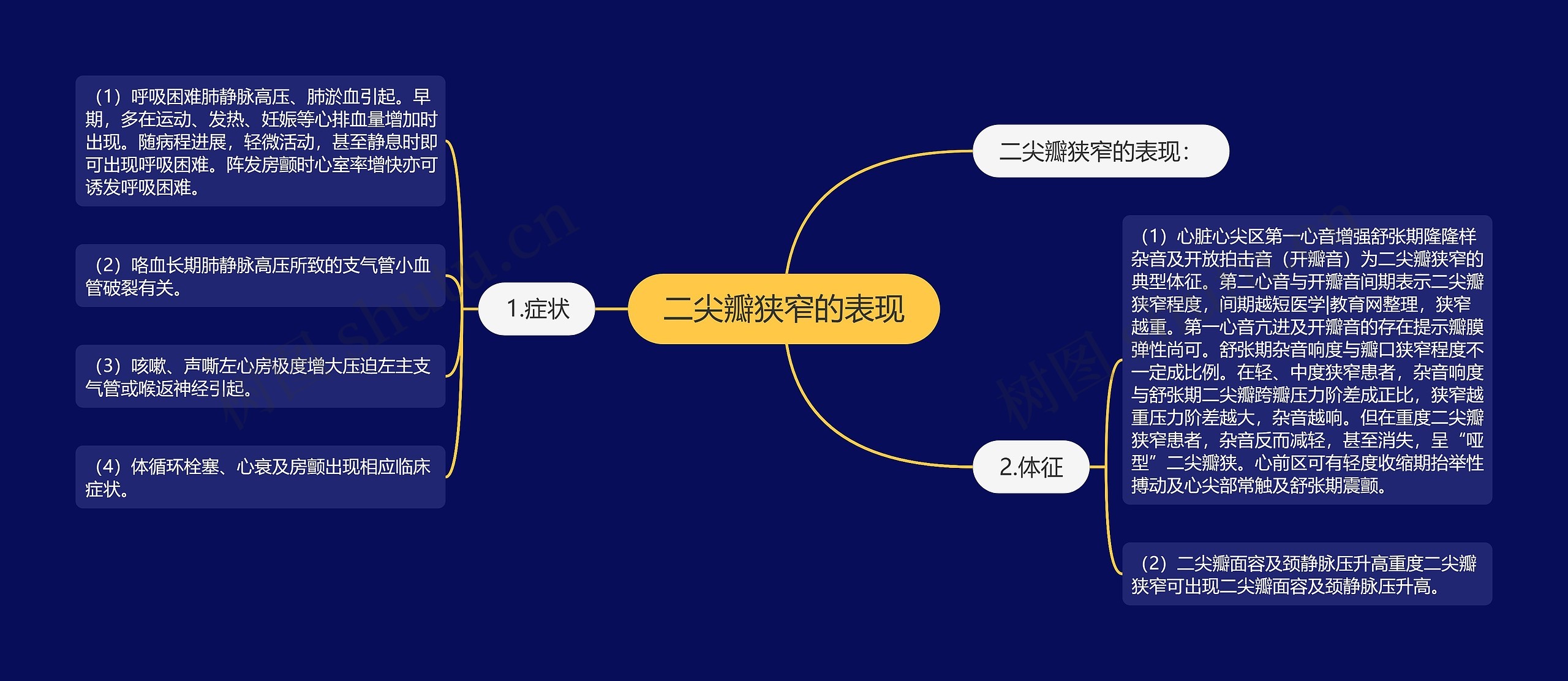 二尖瓣狭窄的表现思维导图