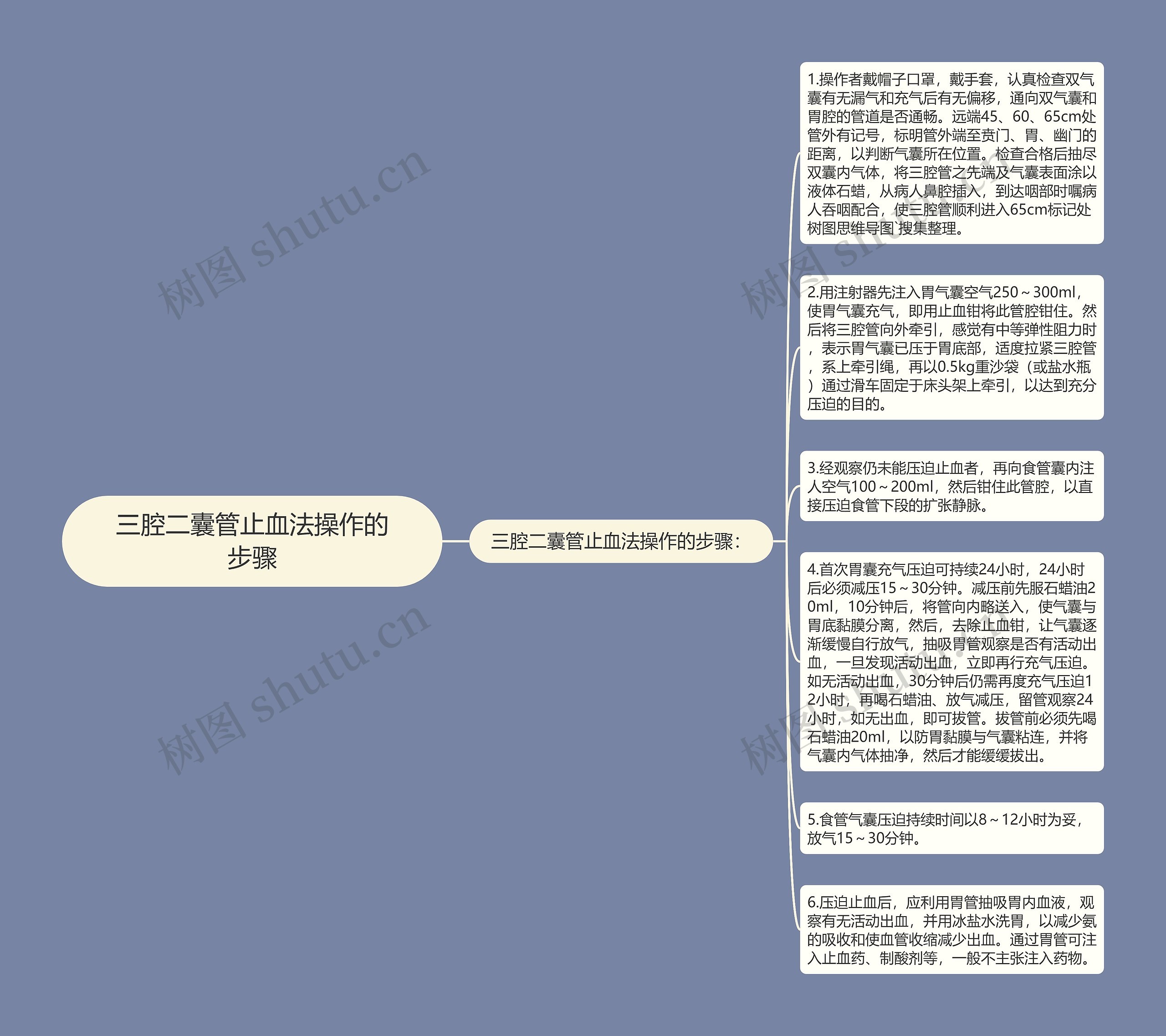 三腔二囊管止血法操作的步骤思维导图