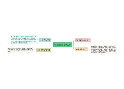 特殊途径化疗说明