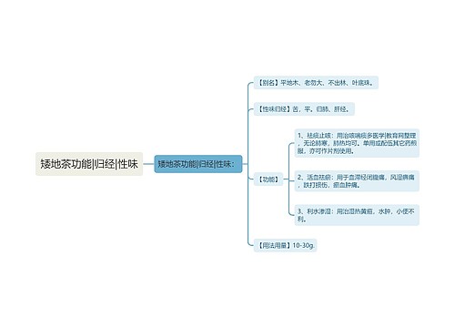 矮地茶功能|归经|性味