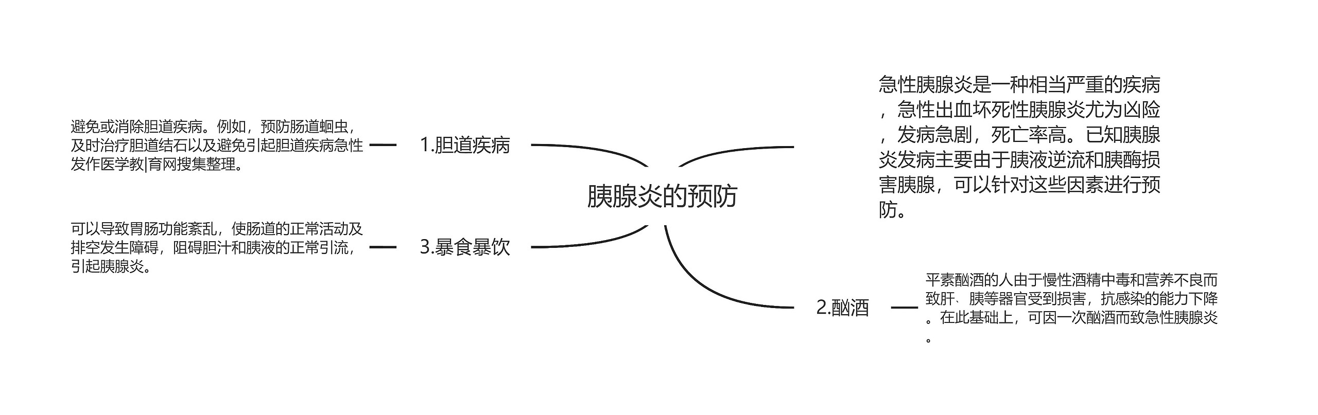 胰腺炎的预防 胰腺炎的预防